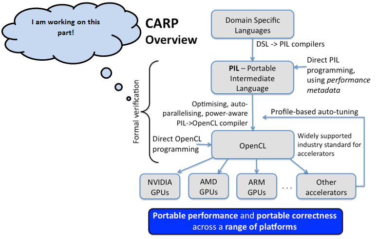 CARP Overview