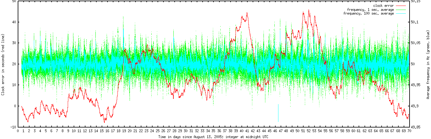 [graph]